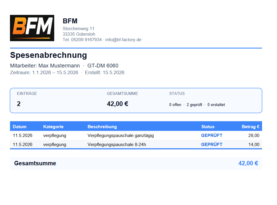 Spesenabrechnung als PDF mit Firma-Logo